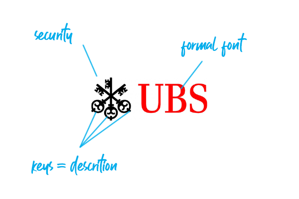 5de41eead41c9b8440cd0484_ubsbank-logo-explained.png